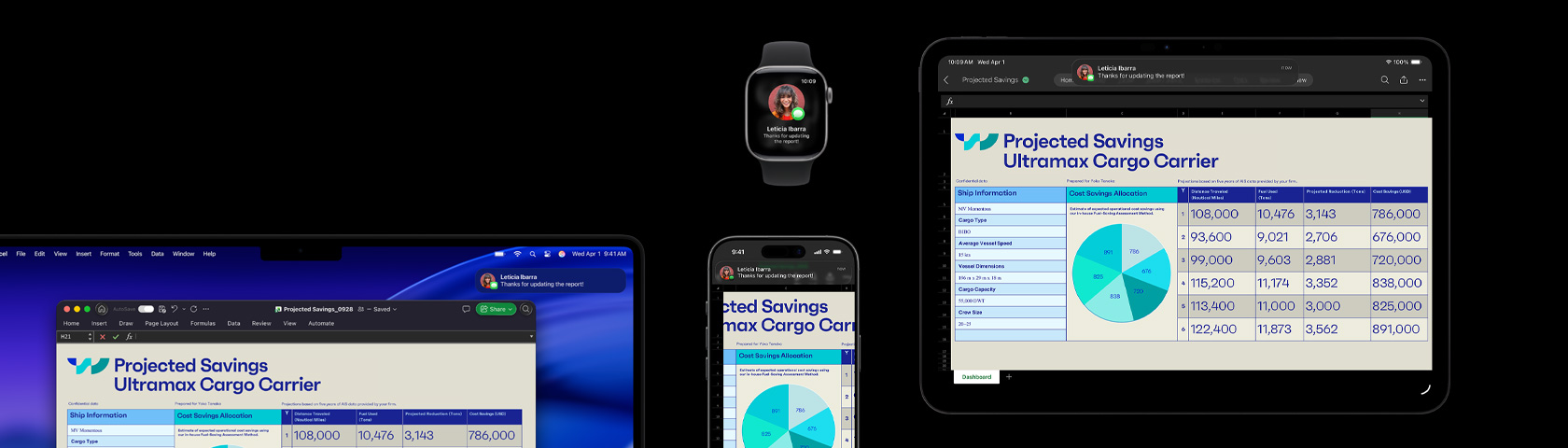 A presentation and text message displayed on a suite of devices, including Apple Watch, iPhone, Mac and iPad.